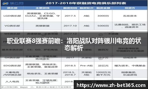 职业联赛8强赛前瞻：洛阳战队对阵银川电竞的状态解析