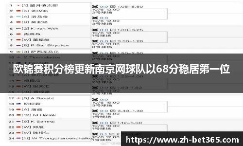 欧锦赛积分榜更新南京网球队以68分稳居第一位